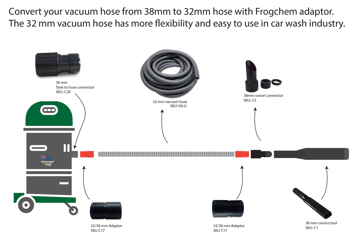 32/38mm Hose Crevice Tool Adaptor
