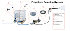 Foaming Kit (Complete)